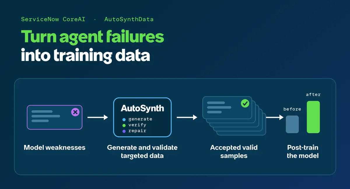AutoSynthData：把 Agent 的失败变成训练数据，企业级合成数据流水线