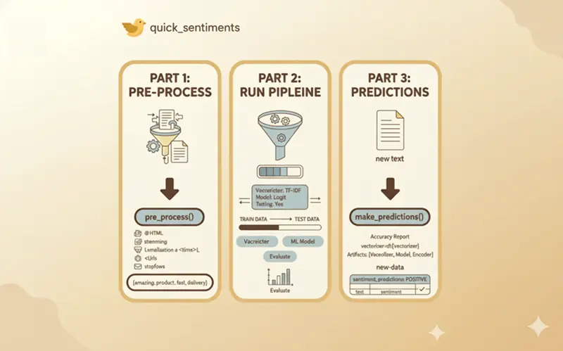 quick_sentiments 情感分析包