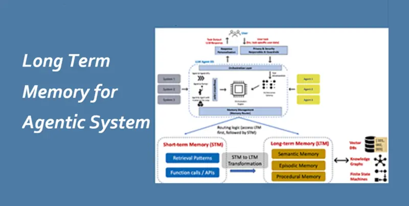 Agentic AI系统的长期记忆