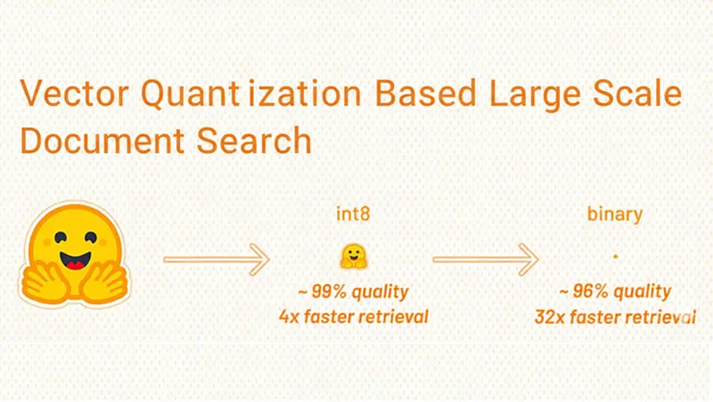 基于嵌入量化的大规模文档搜索