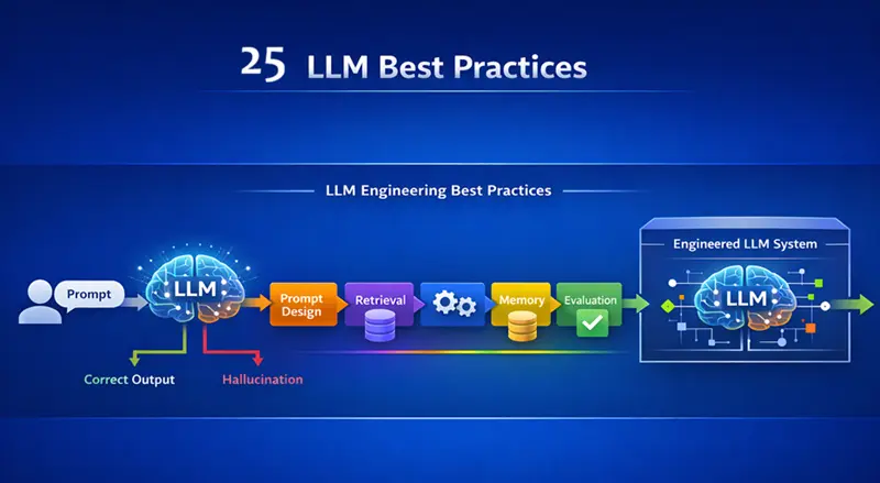 25 个LLM最佳实践