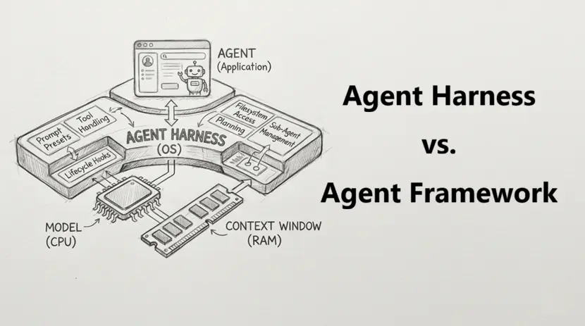 智能体：控制框架 vs. 开发框架