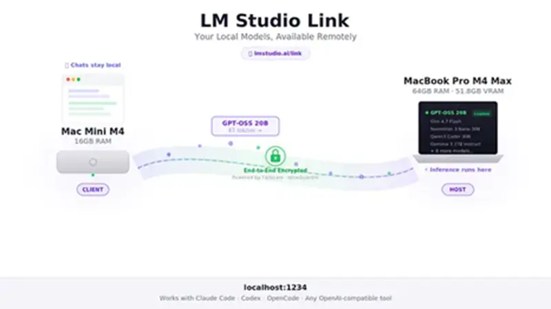 用LM Studio Link搭建私有AI集群