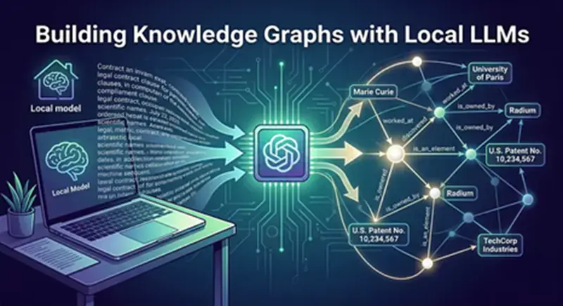 用本地LLM构建知识图谱