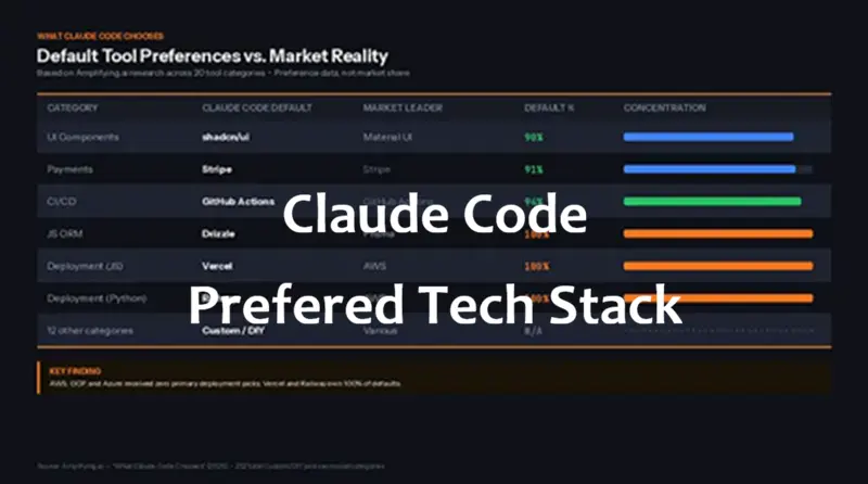 Claude Code倾向的技术栈