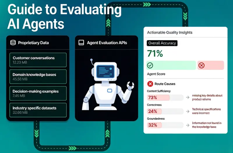 AI智能体评估指南