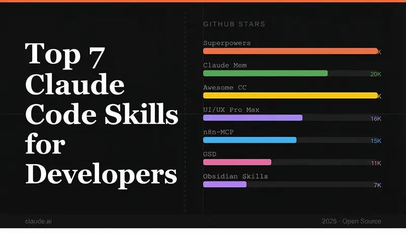 开发者必备的7个Claude Code技能