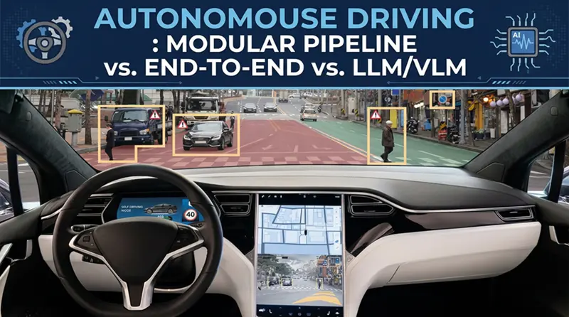 自动驾驶：模块化/端到端/大模型