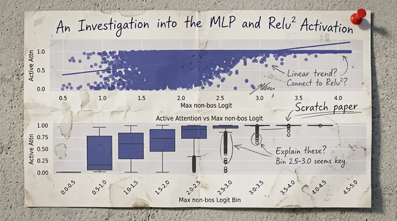 MLP与ReLU²激活函数的研究