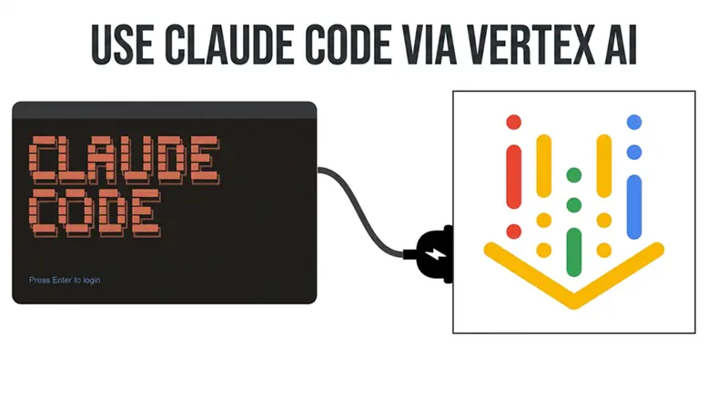 通过 Vertex AI 使用 Claude Code