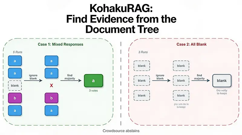 KohakuRAG：从文档树找到证据