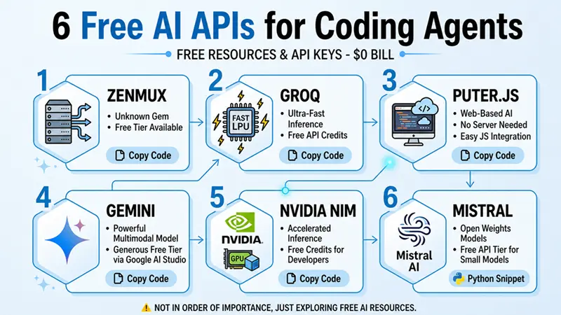 编程Agent可用的6个免费 AI API
