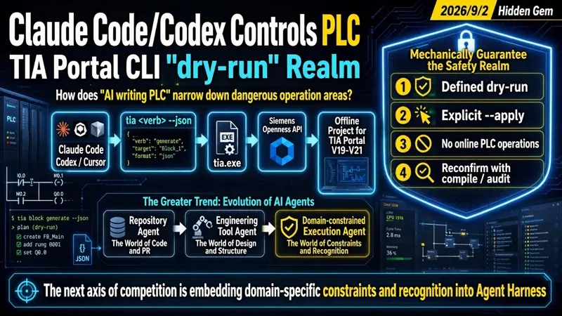 TIA-Portal-CLI：PLC AI编程工具