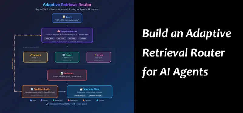为AI代理构建自适应检索路由