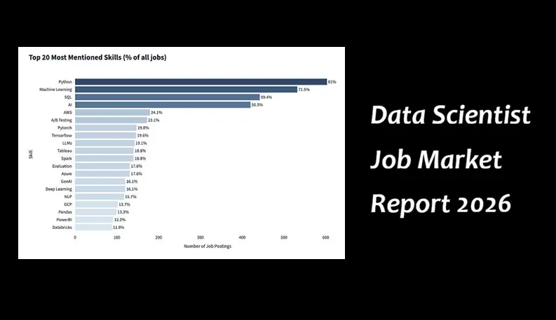 数据科学家就业市场报告(2026)