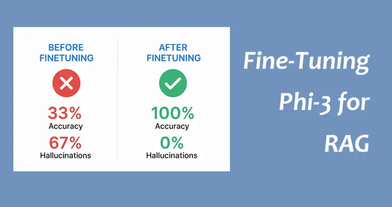 微调PHI-3以优化RAG