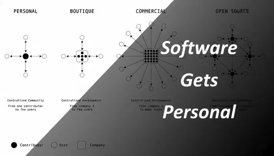 软件走向个体化