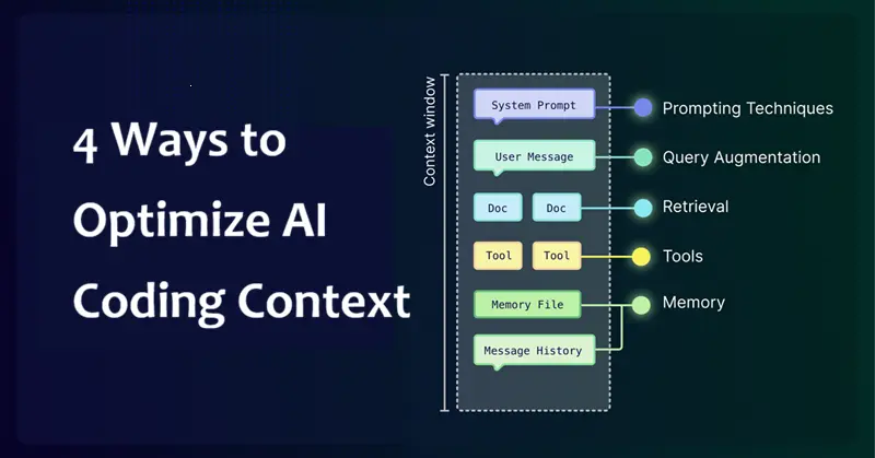 AI编程上下文：优化的4个方法