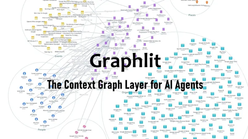 Graphlit: AI代理的上下文图层
