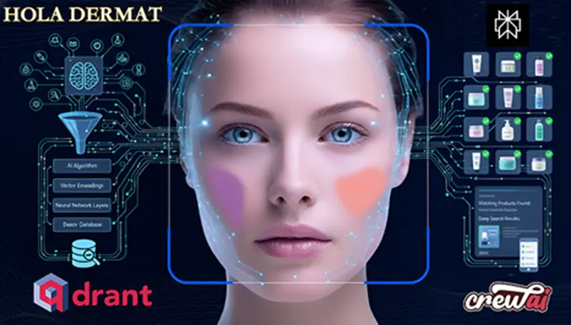 Hola-Dermat：护肤AI助手