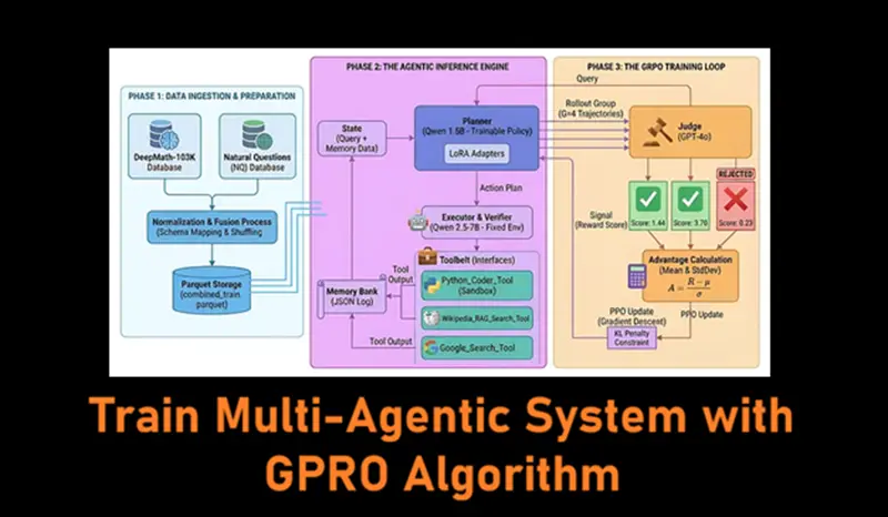 用GRPO算法训练多智能体系统