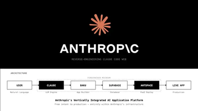 AntSpace：Anthropic的秘密PaaS