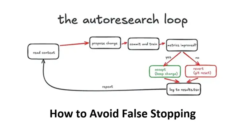 如何避免autoresearch循环假停止