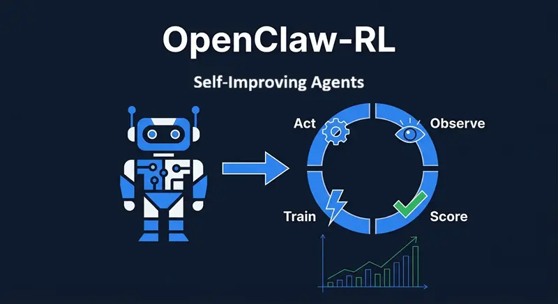 OpenClaw-RL让智能体自我改进