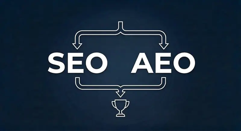 测试框架：从SEO到AEO