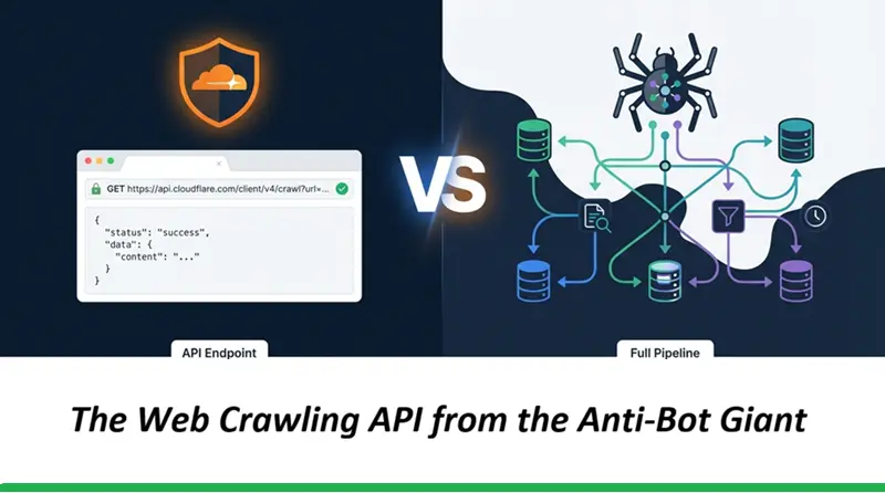 反爬虫大师的网络爬取API