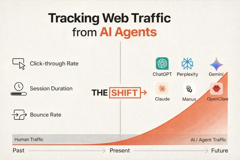 追踪来自Agent的Web 流量