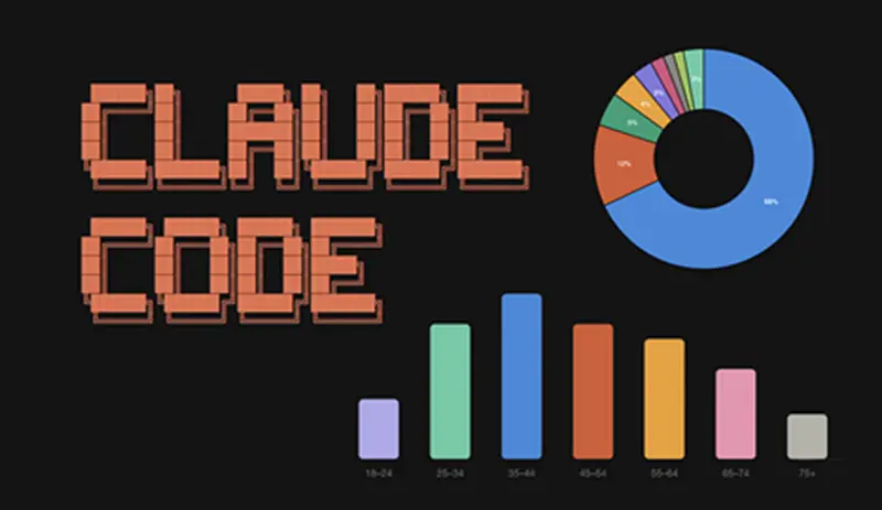 用Claude Code创建图表