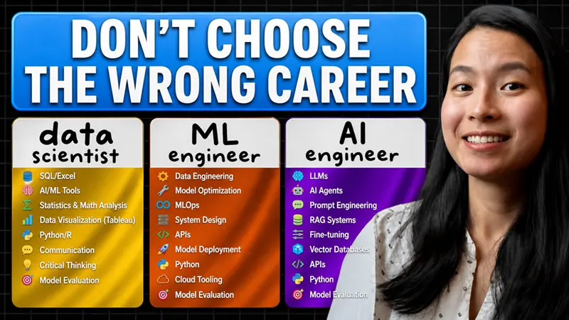 数据科学家/ML工程师/AI工程师