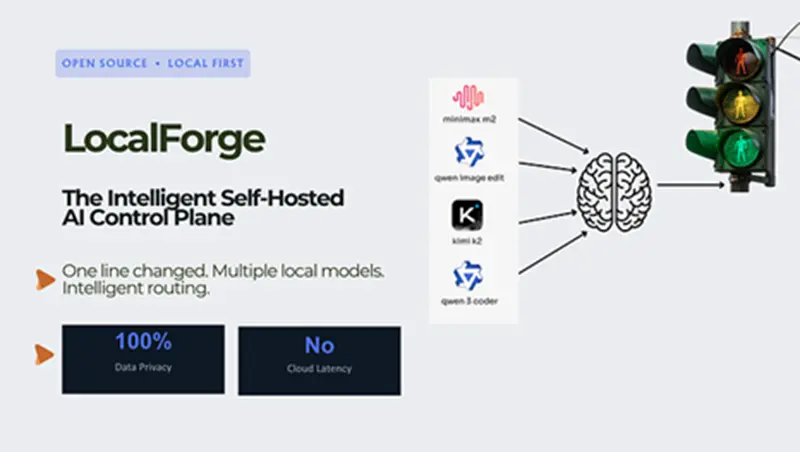 LocalForge：ML驱动的LLM路由