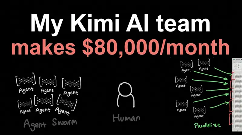 我的Kimi AI团队月入$80,000