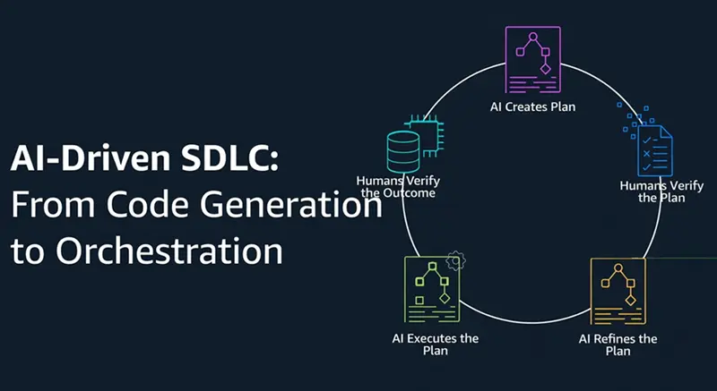 AI驱动的SDLC：从代码生成到编排