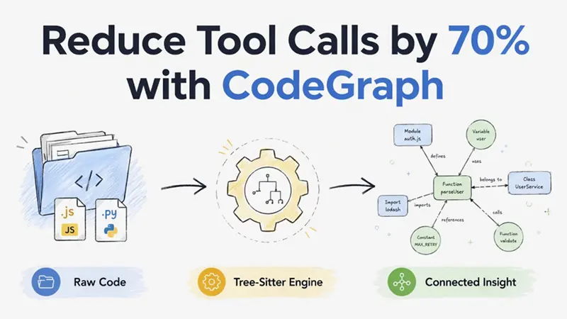 用CodeGraph减少70%工具调用