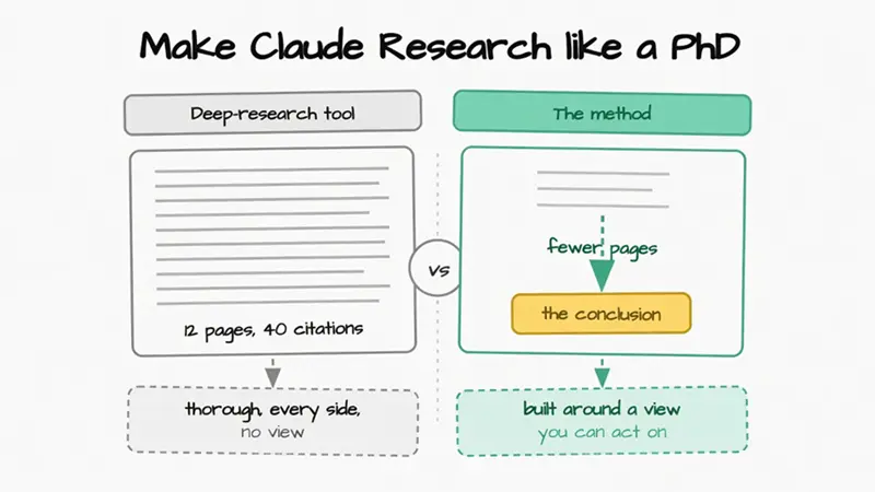 让 Claude 像博士一样做研究