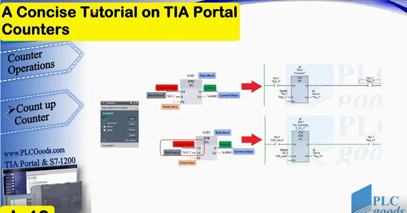TIA Portal 计数器简明教程