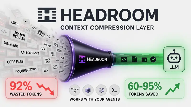 Headroom：上下文压缩层