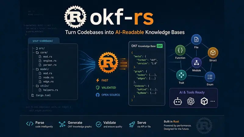 okf-rs：将代码库转成知识库