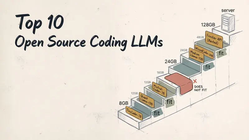 十大开源编程 LLM (2027-08)