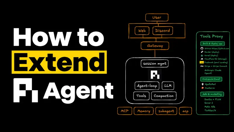 如何扩展 Pi Agent