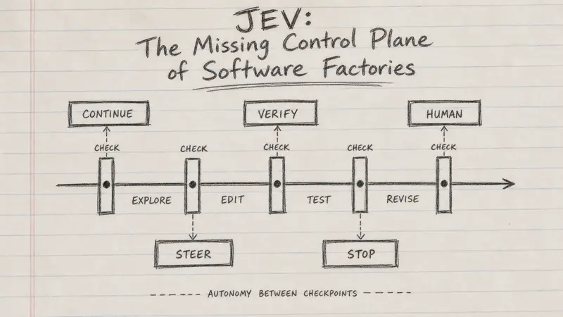 JEV：软件工厂缺失的控制平面